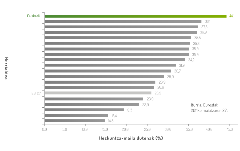 06-EstudiosTerciarios