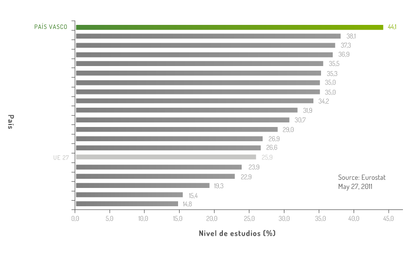 Estudios Terciarios