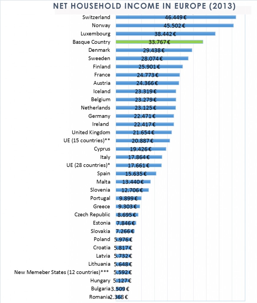 INGRESOS MEDIOS EN EUROPA eng