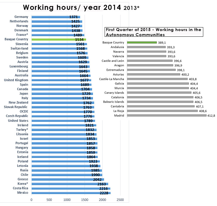 FIRST TRIMESTER 2015 HORAS DE TRABAJO POR AÑO