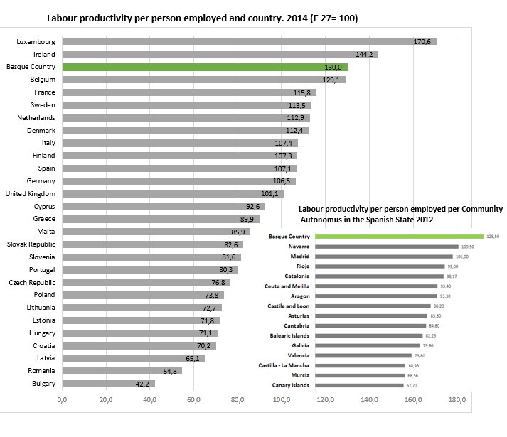 Labour productivity per person employed and country 2013