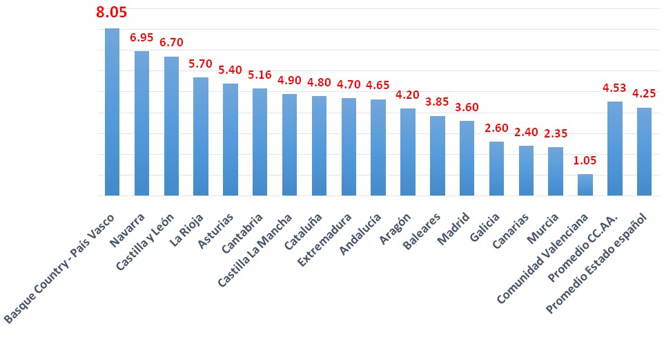 INDEX DEC 2015 SERVICIOS SOCIALES